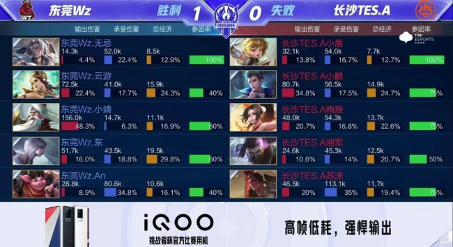 动向的重要